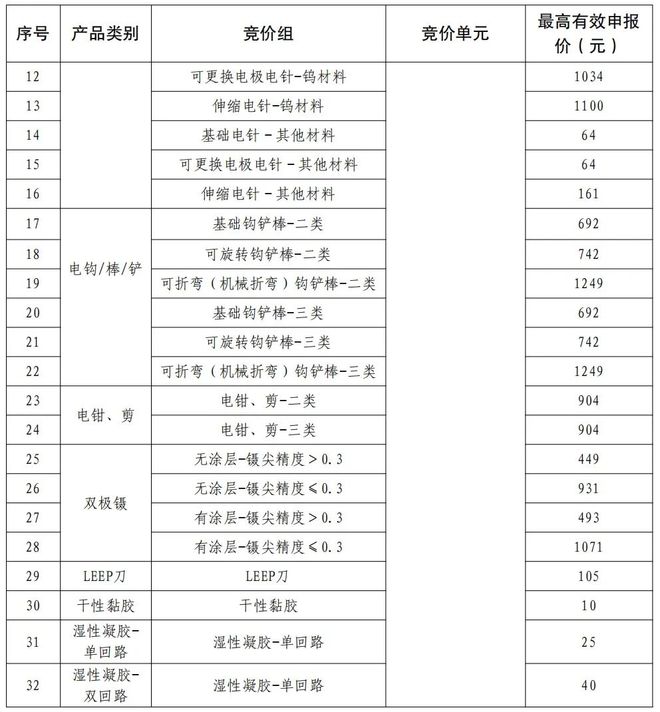 「32省+29省」两大耗材全国联采来了(图11)