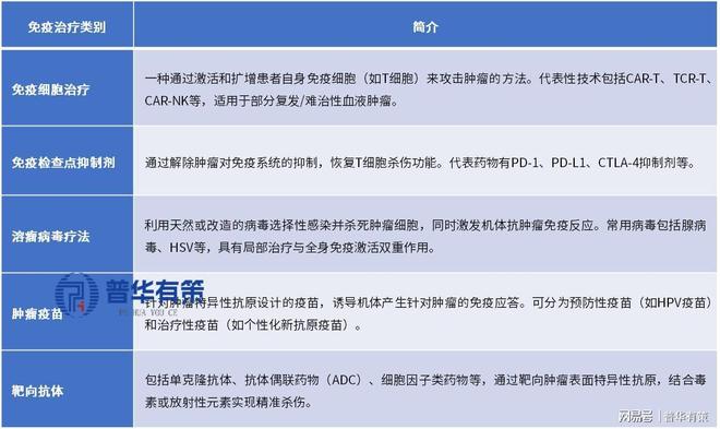 肿瘤治疗行业全景图：演进历程、免疫治疗崛起与未来趋势分析(图2)