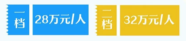 重庆新生儿医保一档和二档的区别(图5)