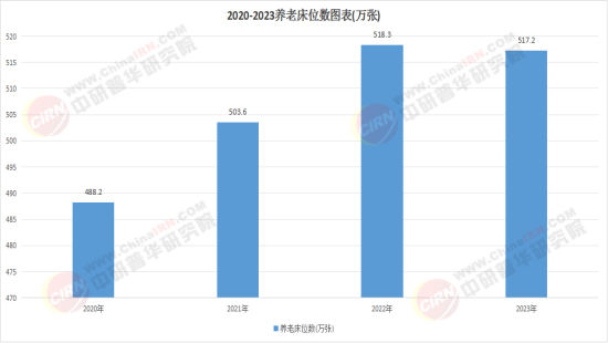 2026中国智慧养老行业：从“技术叠加”到“体系重构”的价值升维(图1)