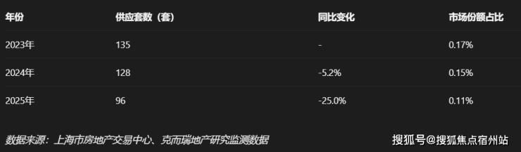 保利誉静安官方售楼处-2026保利誉静安营销中心(售楼处中心)欢迎您-周边环境-户型-价格-地址-楼盘详情-户型配套-电话-交房时间-得房率(图2)