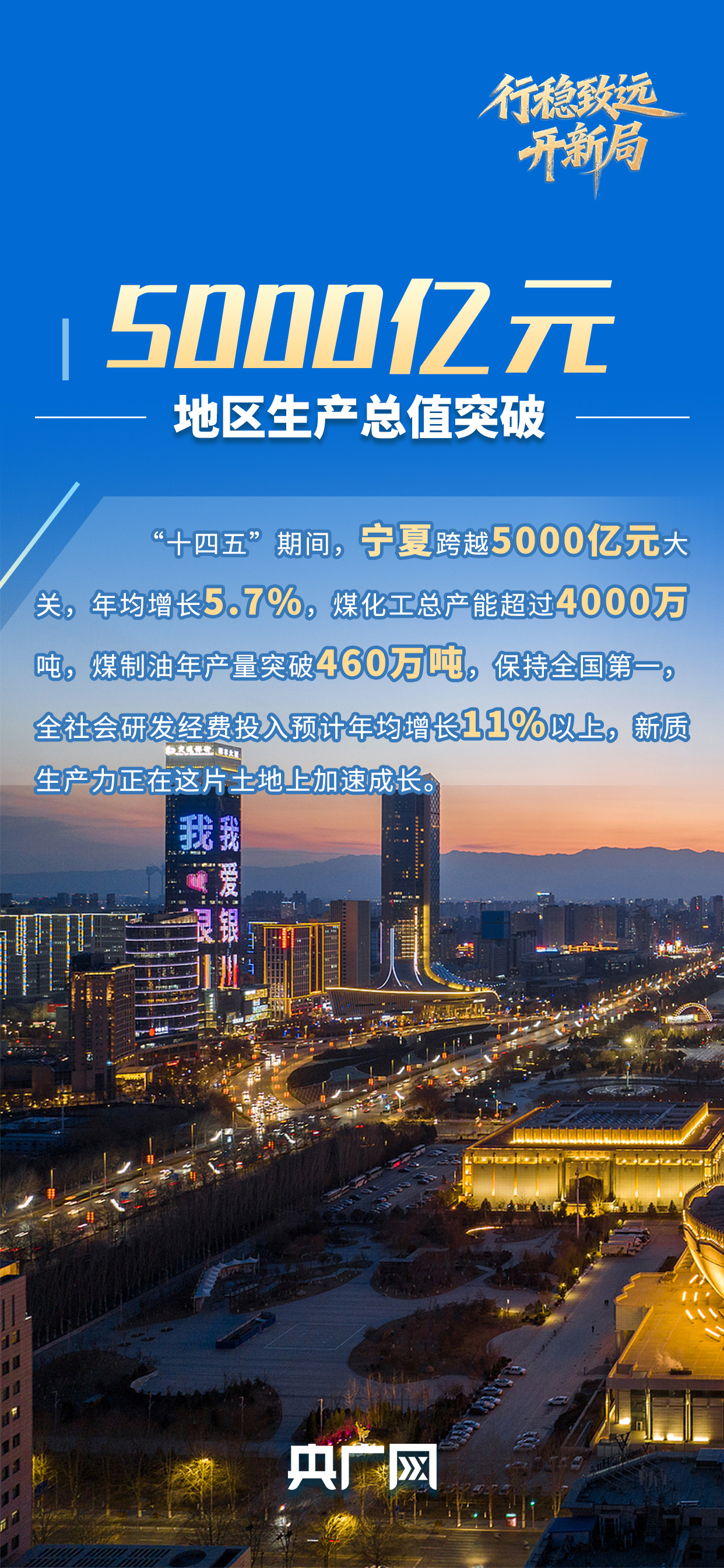 行稳致远开新局 先行区里看跃升塞上江南何以跑出全国第5增速？(图1)