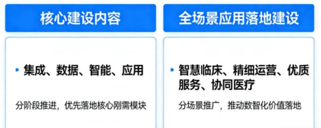 AI赋能医疗产品:智慧医院人工智能大数据平台系统解决方案及案例(图2) AI赋能医疗产品:智慧医院人工智能大数据平台系统解决方案及案例(图2)