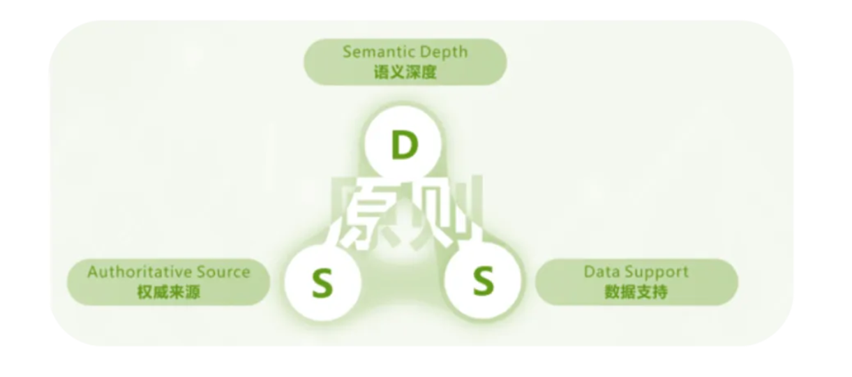 2026年GEO行业发展白皮书重磅发布源易信息定义白帽GEO新规范(图2)