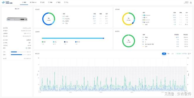 医疗物联网设备激增网络准入控制为何成为医院安全建设的必选项(图6)