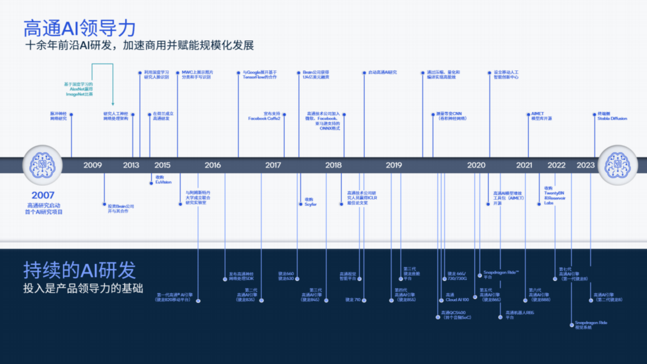「十年磨一G」 高通5G Advanced技术将开启智能网联终端新时代(图6)
