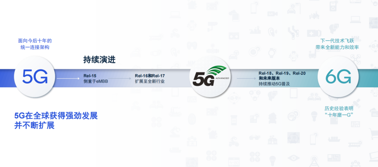 「十年磨一G」 高通5G Advanced技术将开启智能网联终端新时代(图13)