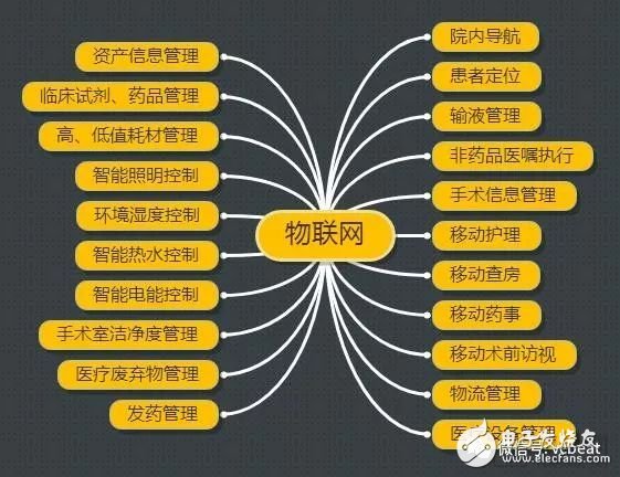 AI+物联网！工信部等九部门联合印发《推动物联网产业创新发展行动方案（2026—2028年）