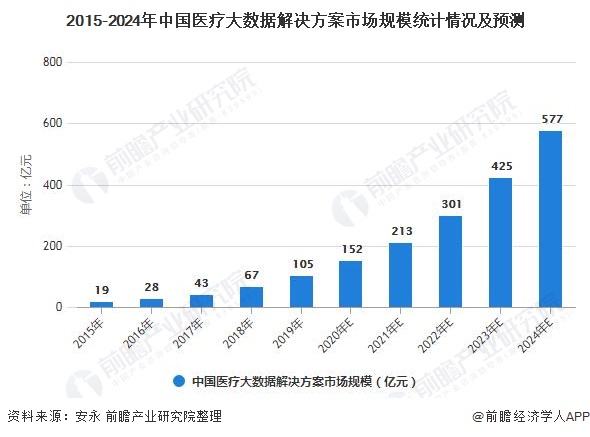 2026健康医疗行业发展现状与产业链分析