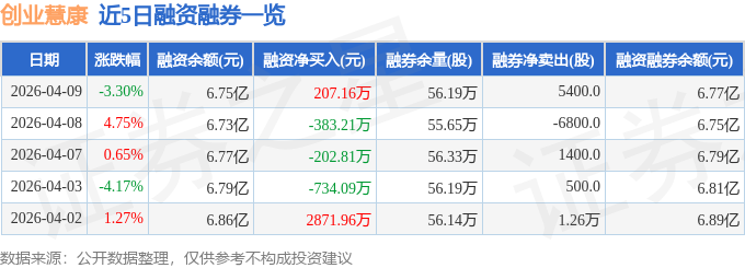 创业慧康（300451）4月9日主力资金净卖出51606万元(图2)