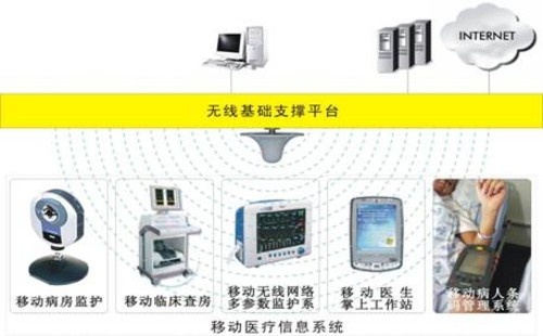 推动服务业与科技的深度融合是实现服务业“扩能提质”