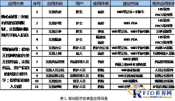 智慧康养：医护和康养场景下的物流与配送机器人