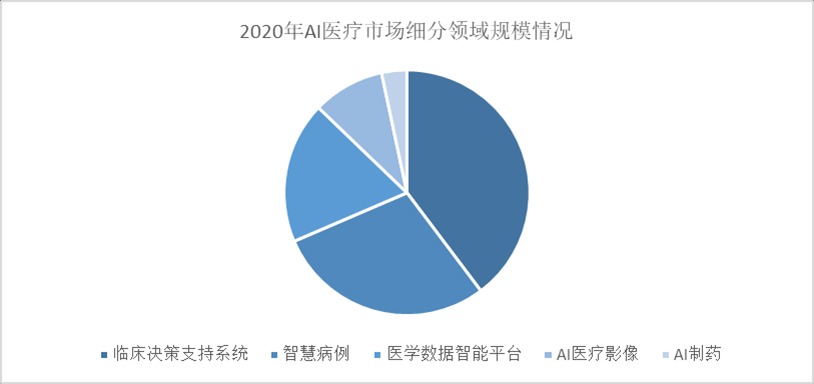 2026医疗信息化产业：朝着更加智能化、个性化、便捷化的方向发展