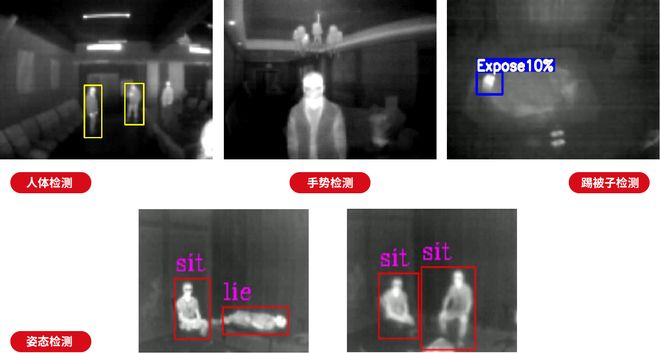 红外热成像+物联网：突破局限开启智能感知新时代(图6)