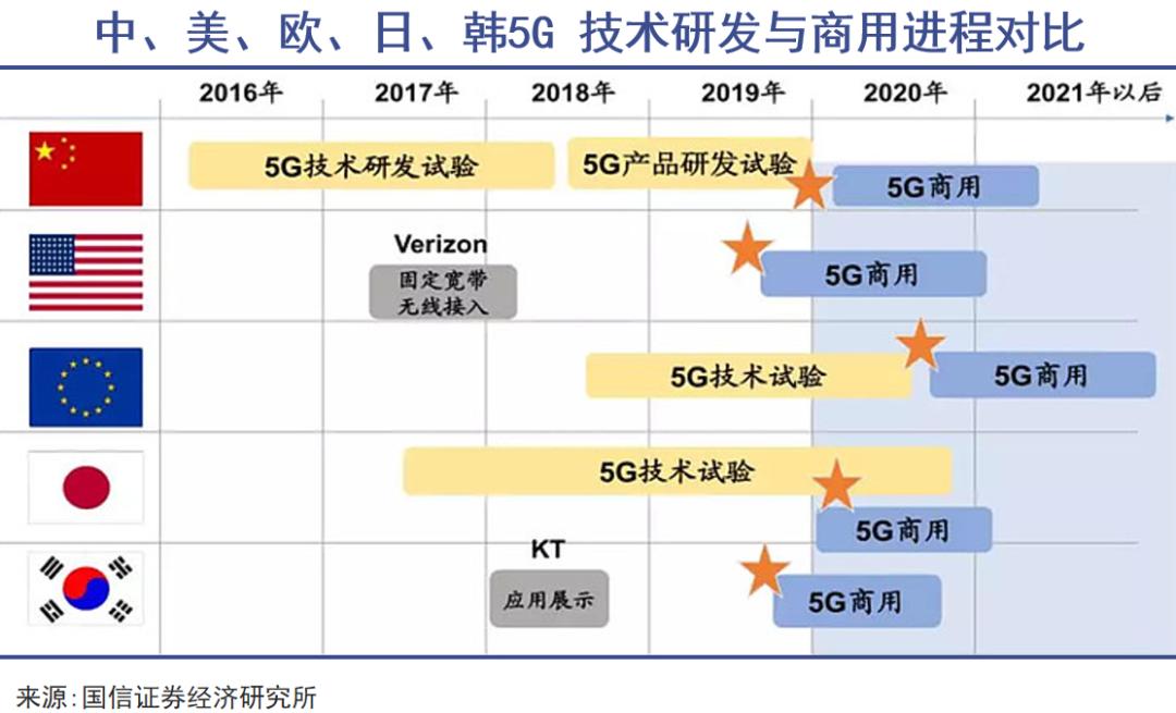 6G要来5G怎么办(图3)