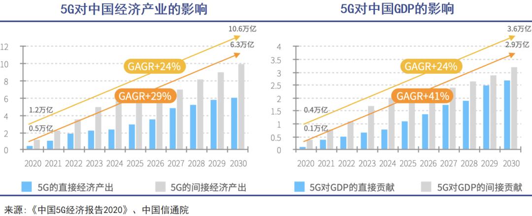 6G要来5G怎么办(图1)