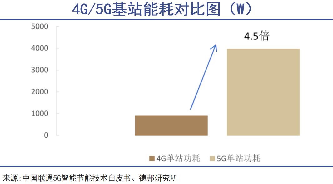 6G要来5G怎么办(图2)