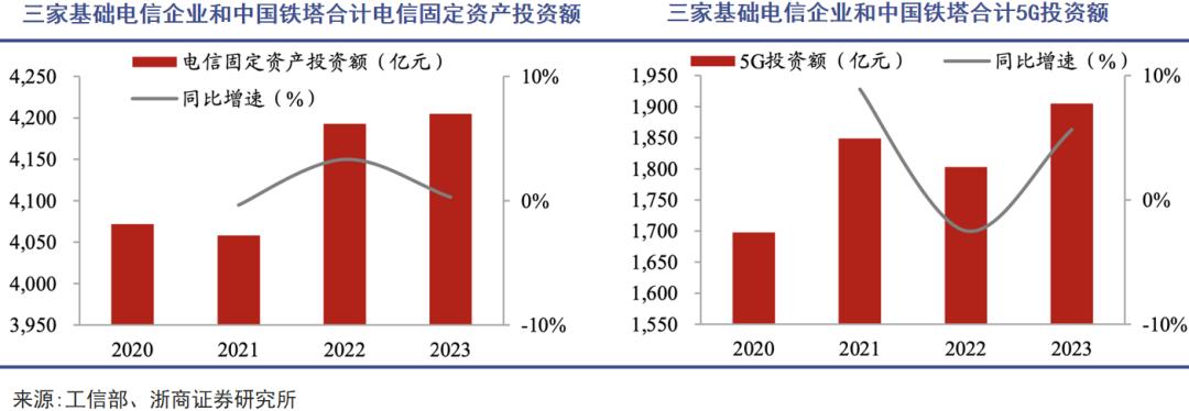 6G要来5G怎么办(图4)