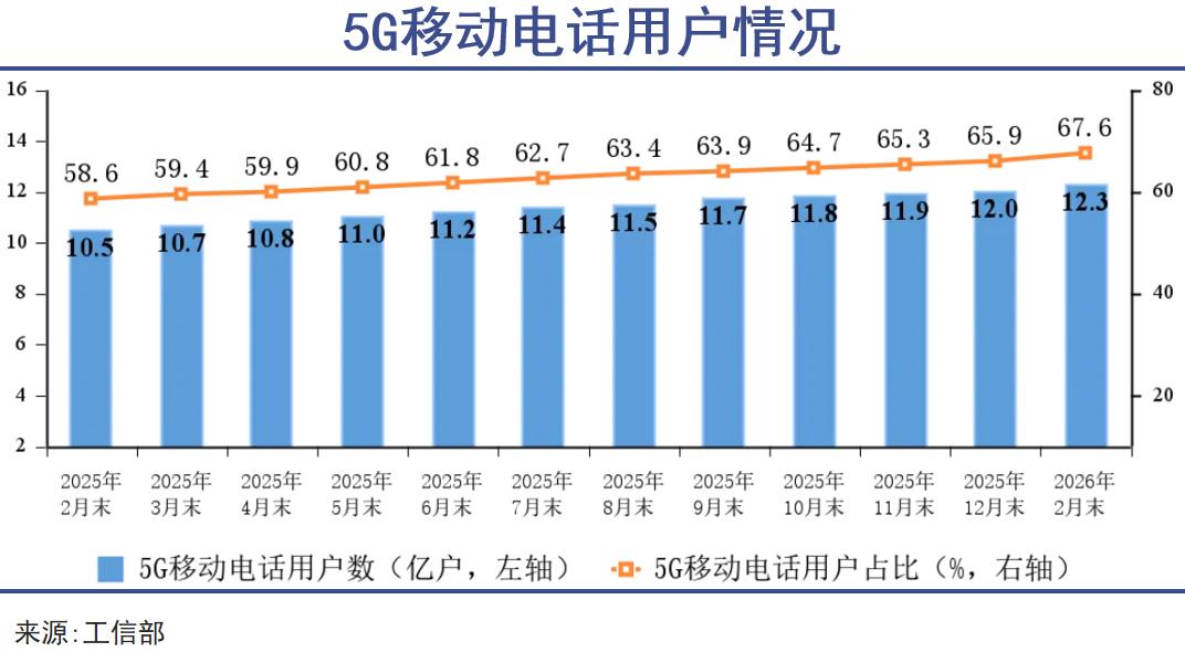 6G要来5G怎么办(图5)