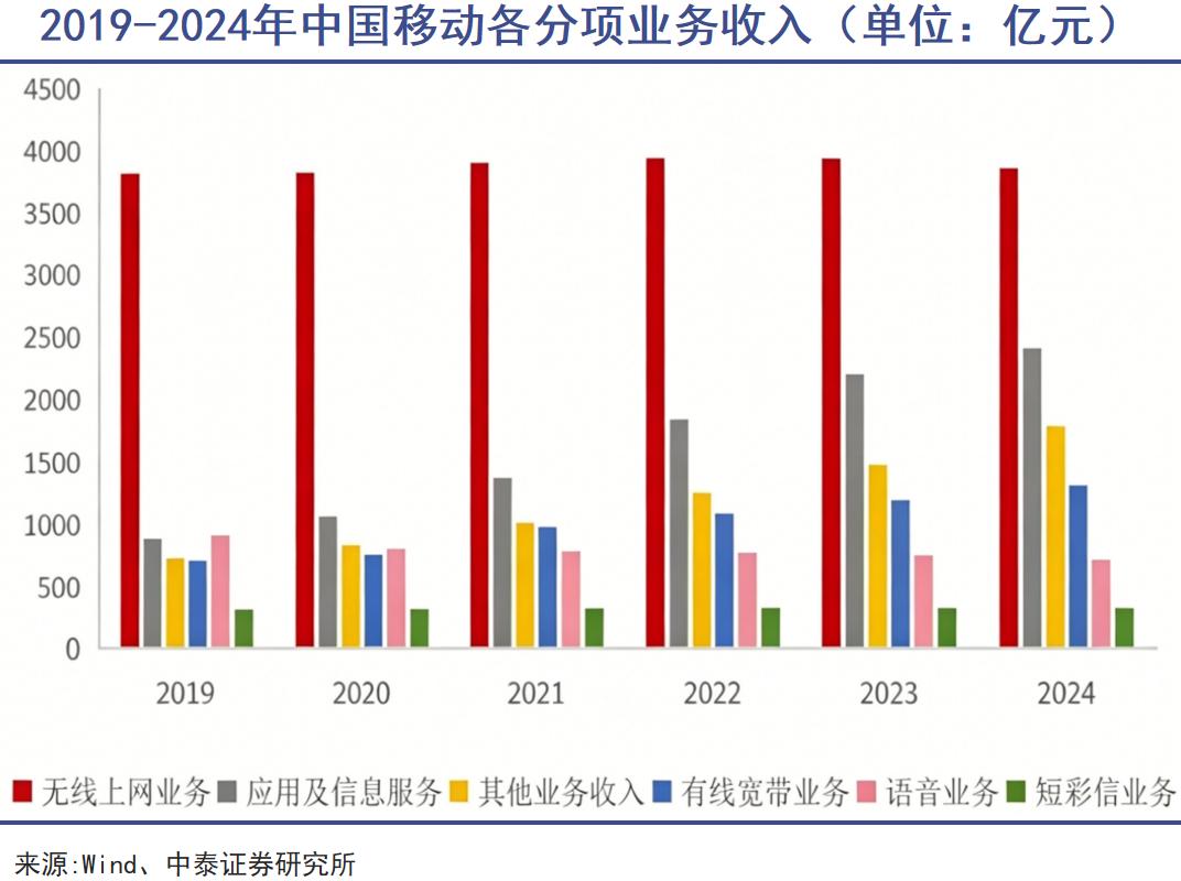 6G要来5G怎么办(图8)