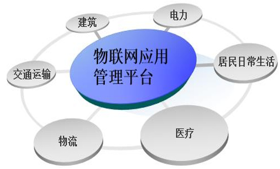 物联网APP开发哪家强？2026年行业测评榜单揭晓