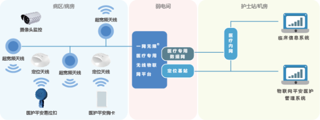2026移动医疗行业发展现状与产业链分析