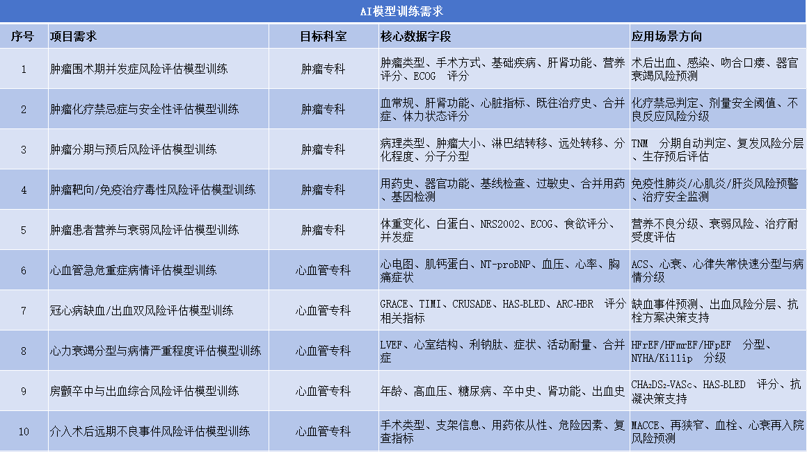 湖北省健康医疗大数据产业联盟成立首批健康医疗大数据供需清单发布(图1)