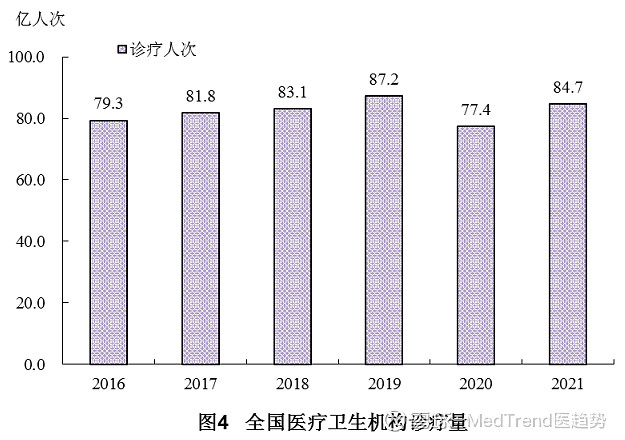 2026数字化医院行业发展市场规模与趋势分析