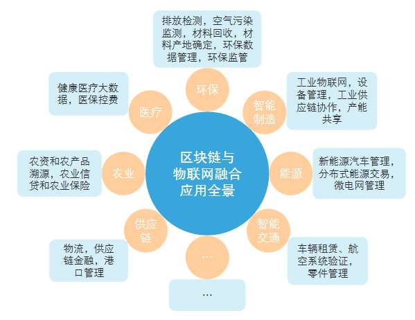 AI赋能千行百业数字化应用场景持续上新