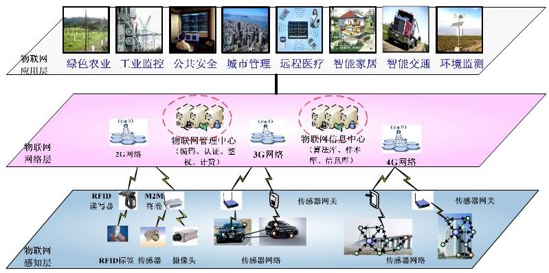 2025年中国慢病管理行业产业链、市场规模及发展趋势分析
