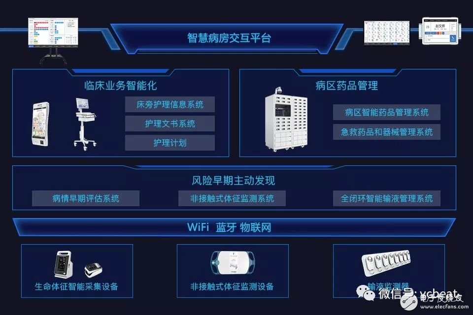 数字消费已成为当前的主流消费形态