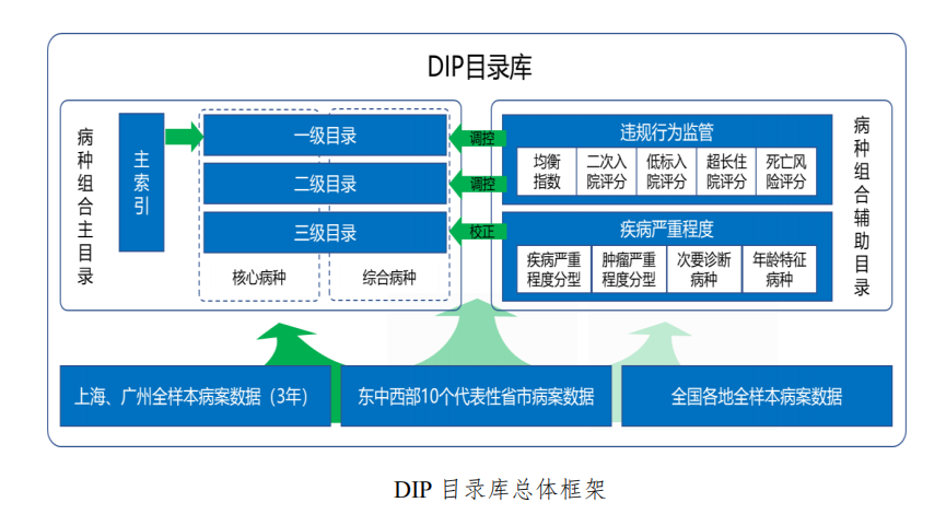 2026医保谈判“加速前置”：预申报开启打通商保转医保路径