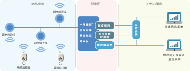 2026年中国医疗机构行业技术创新与应用场景分析