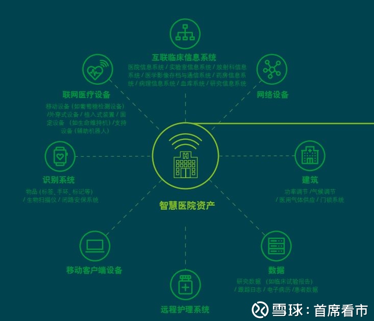 2026年中国医疗机构行业技术创新与产业链分析展望