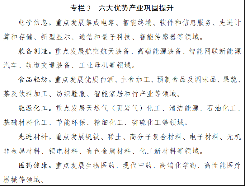 四川省国民经济和社会发展第十五个五年规划纲要(图3)