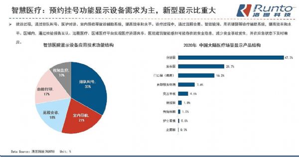 2024-2030年中国医疗大数据行业发展潜力预测及投资战略研究报告