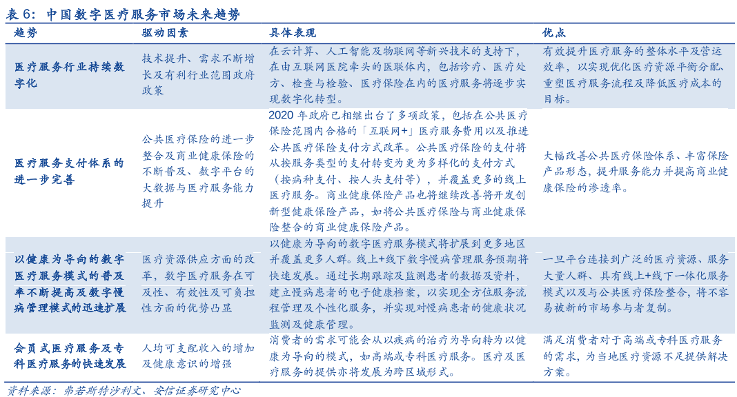 医疗服务数字化趋势未来的发展趋势介绍(图1)