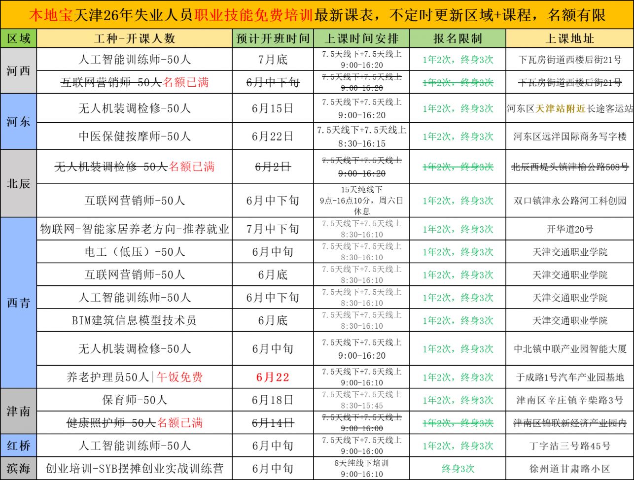 天津物联网安装（智能家居）免费培训安排（工种介绍+报名条件+课程安排+报名入口）(图1)
