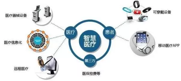 医疗物联网技术在智能医疗设备中的应用研究