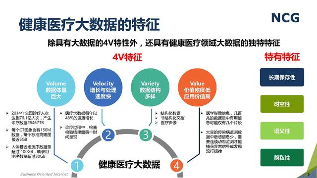 三问“医疗大数据”