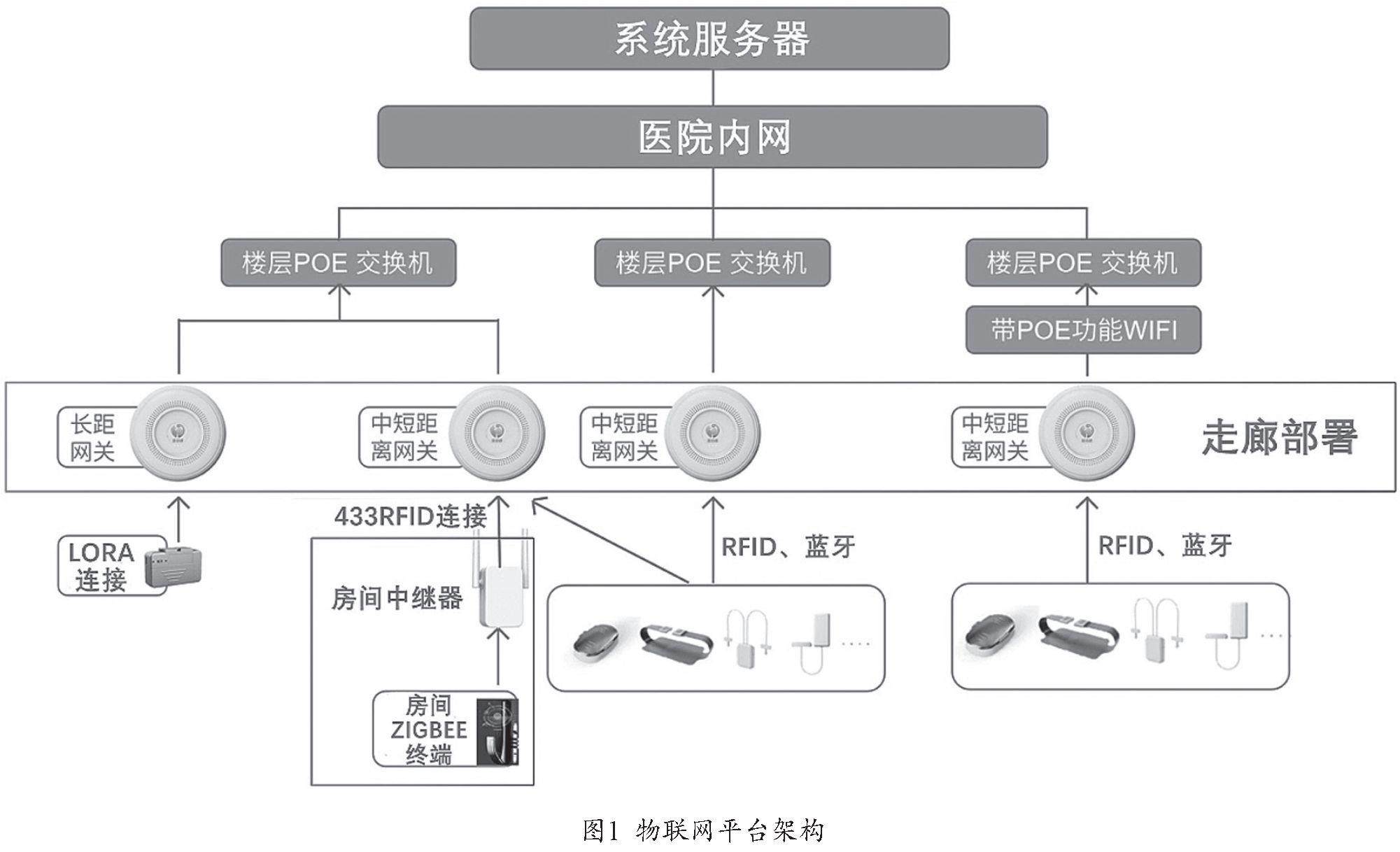 GJ电网提出泛在电力物联网的概念着手打造SG-eIoT。根据规划来看整个“S_财富号_东方财富网