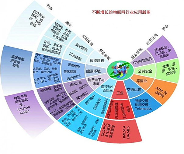 2026年农业物联网行业发展现状、竞争格局及未来趋势深度分析