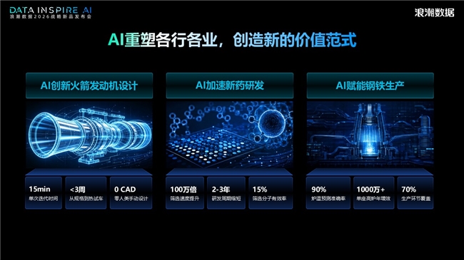浪潮数据张东：AI时代需AI数据操作系统—四次产业革命看基础设施底层逻辑(图2)