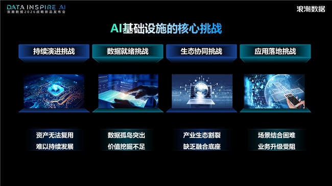 浪潮数据张东：AI时代需AI数据操作系统—四次产业革命看基础设施底层逻辑(图4)