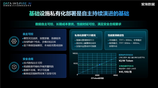 浪潮数据张东：AI时代需AI数据操作系统—四次产业革命看基础设施底层逻辑(图5)
