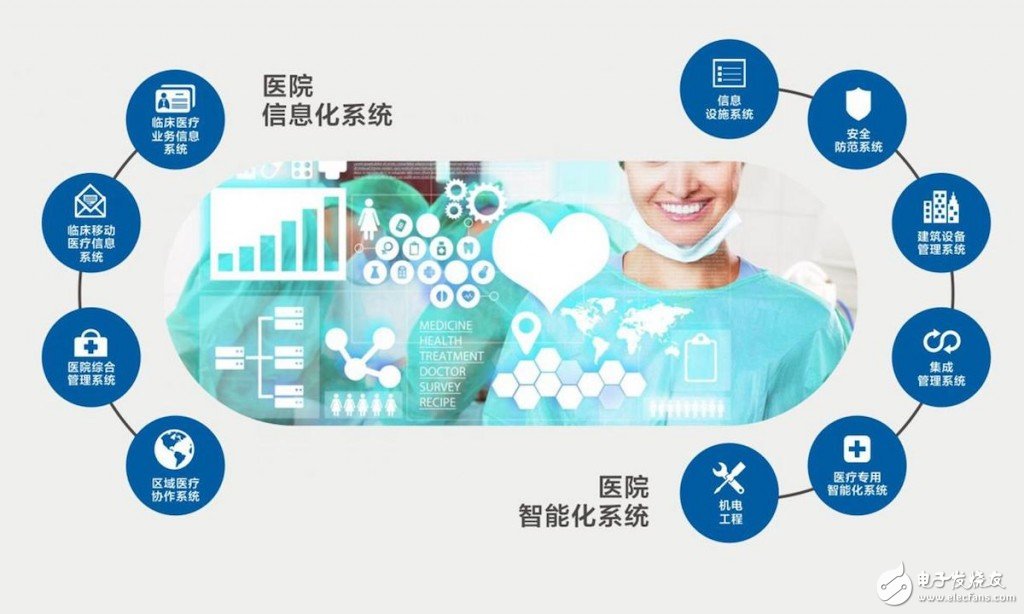 航天科技：将聚焦航天应用、汽车电子和物联网三大主业持续夯实高质量发展基础