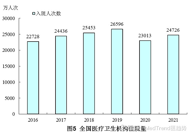 2026年中国医疗保健设备行业现状分析及发展趋势预测