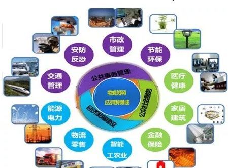 着力打造战场物联网为作战体系的高效运转提供物资支撑