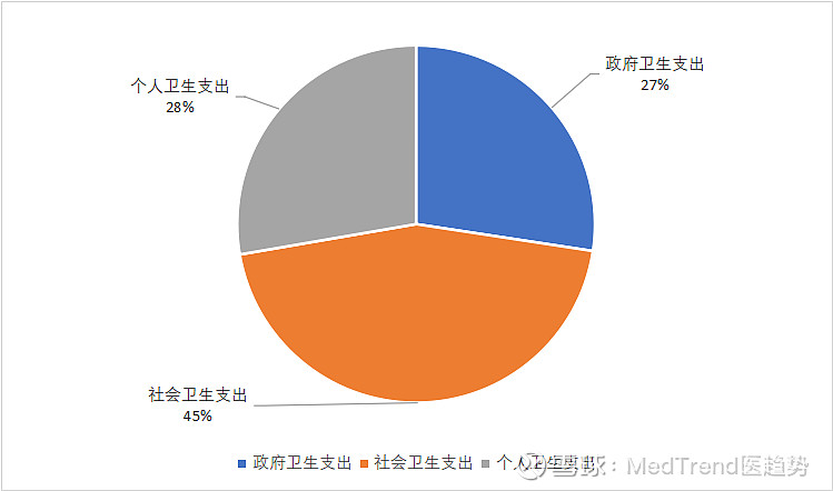2026-2030年健康科技产业现状及未来发展趋势分析