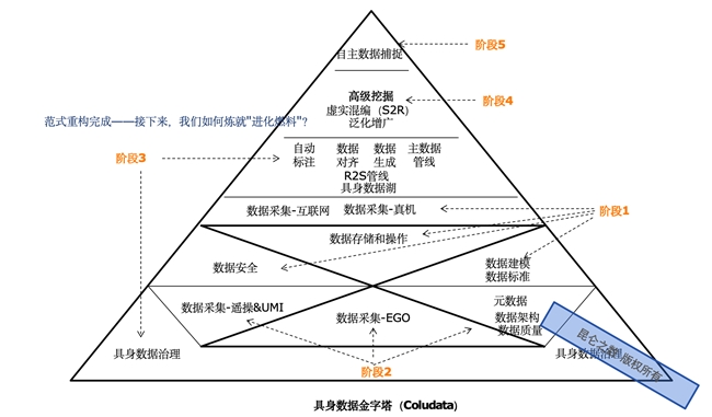 昆仑之数亮相2026具身智能大会：用“数据石油”炼就人形机器人“进化燃料”(图3)